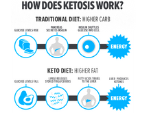 Keto Hack